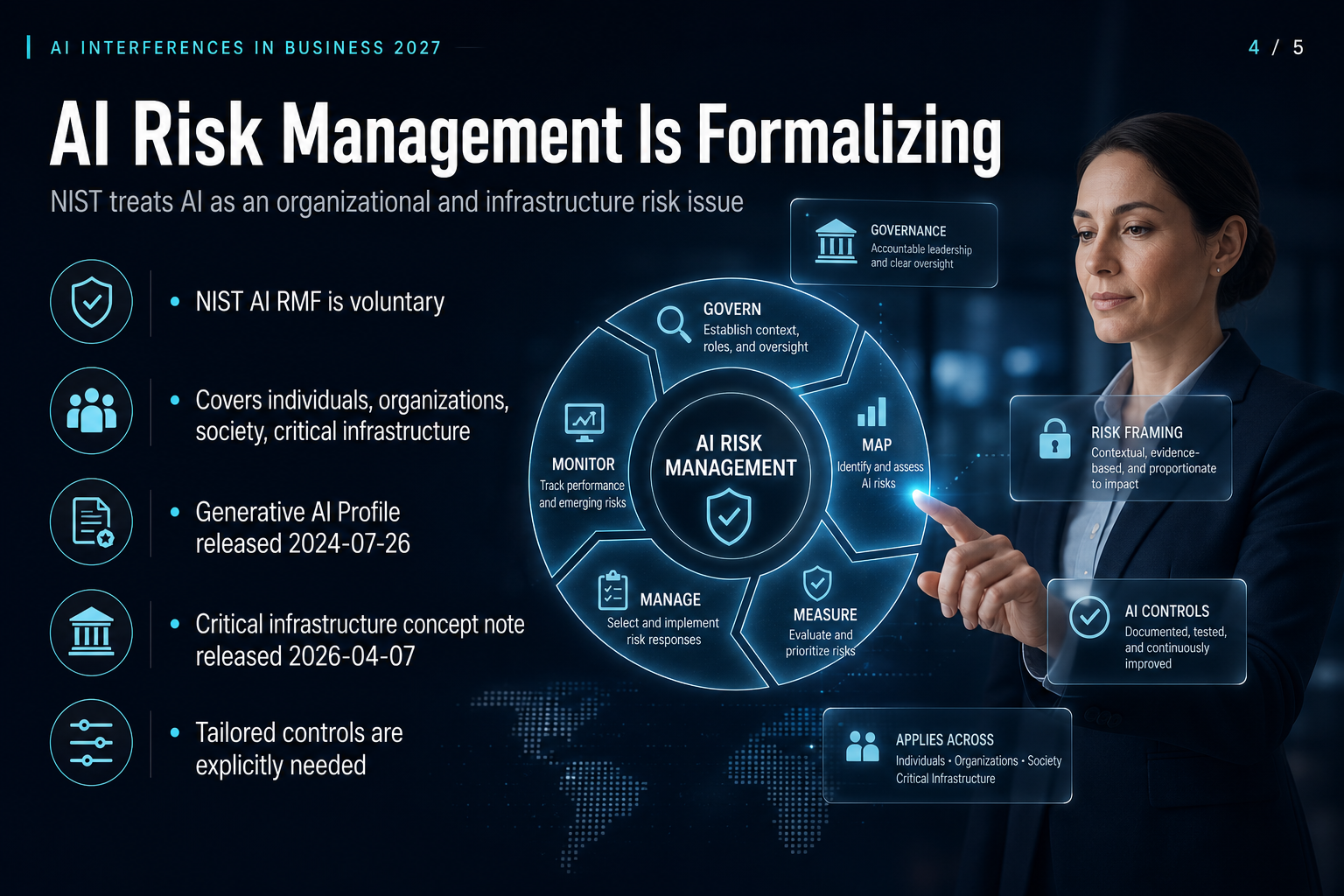 AI Risk Management Is Formalizing