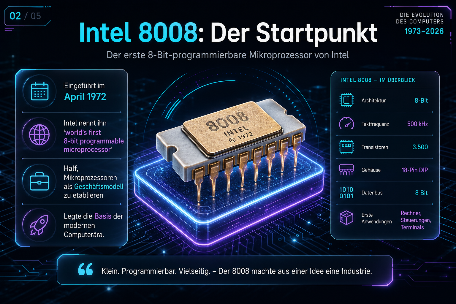 Intel 8008: Der Startpunkt