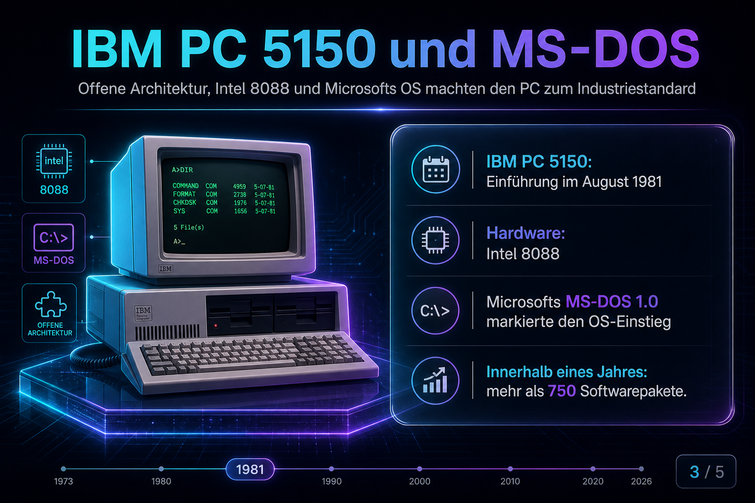 IBM PC 5150 und MS-DOS