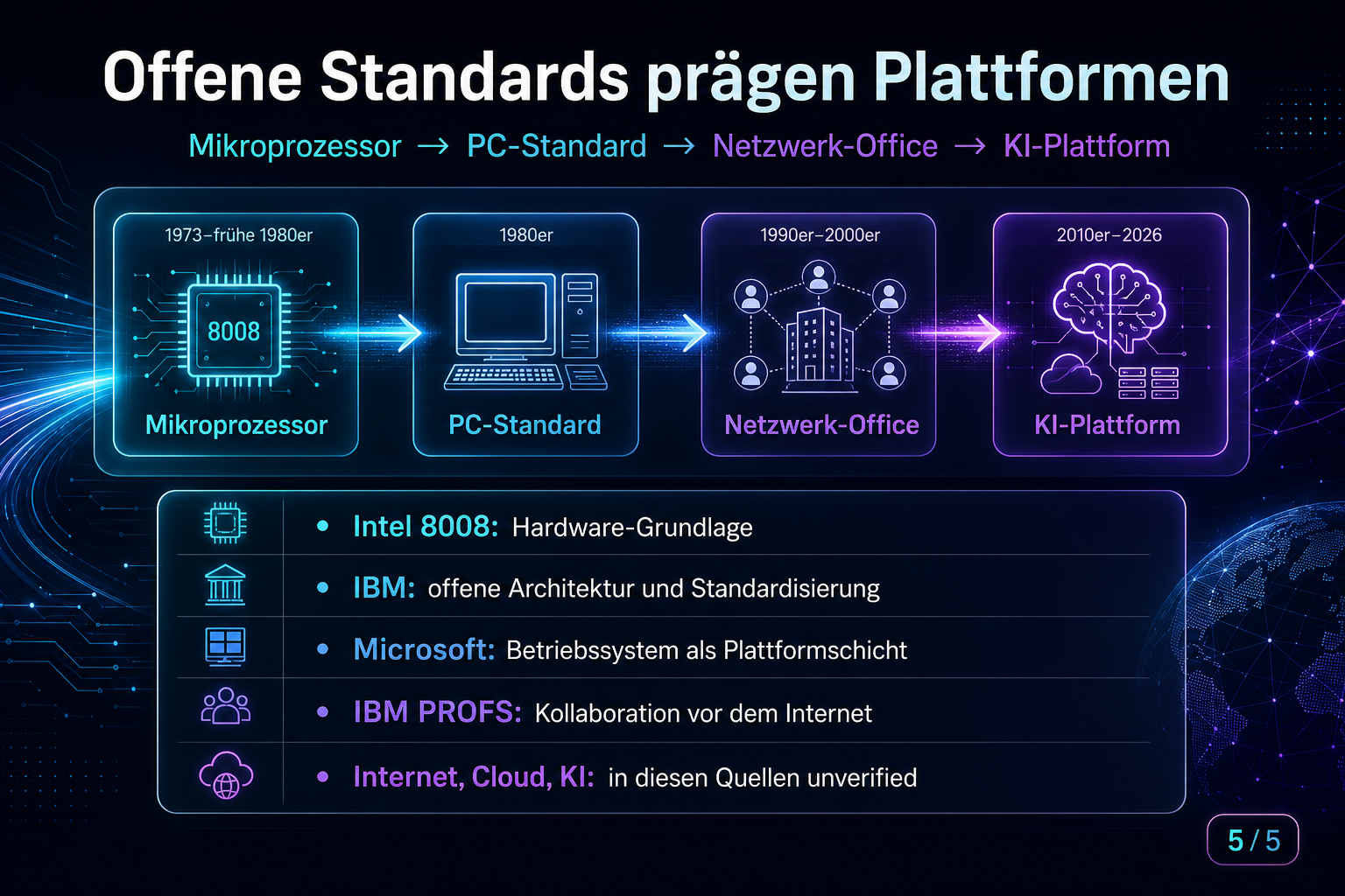 Offene Standards prägen Plattformen