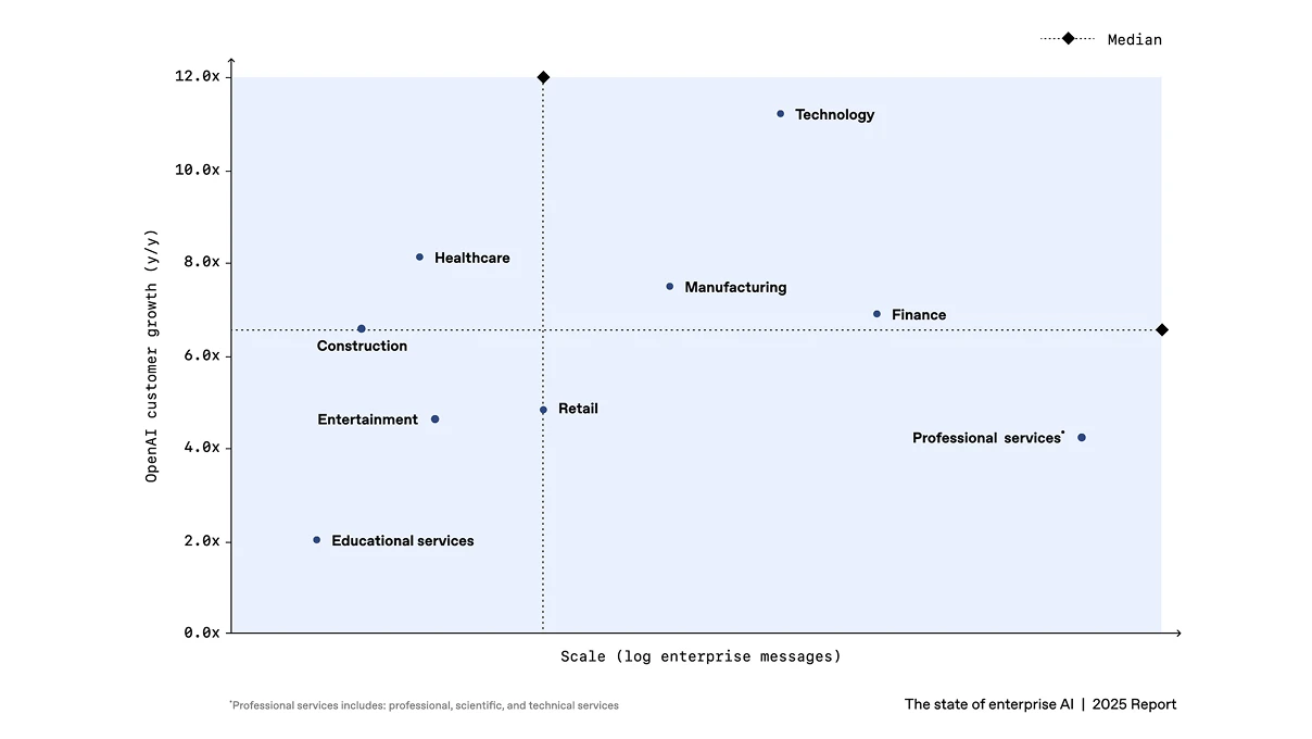 media-block::gallery_row::100::center::The state of enterprise AI | OpenAI
