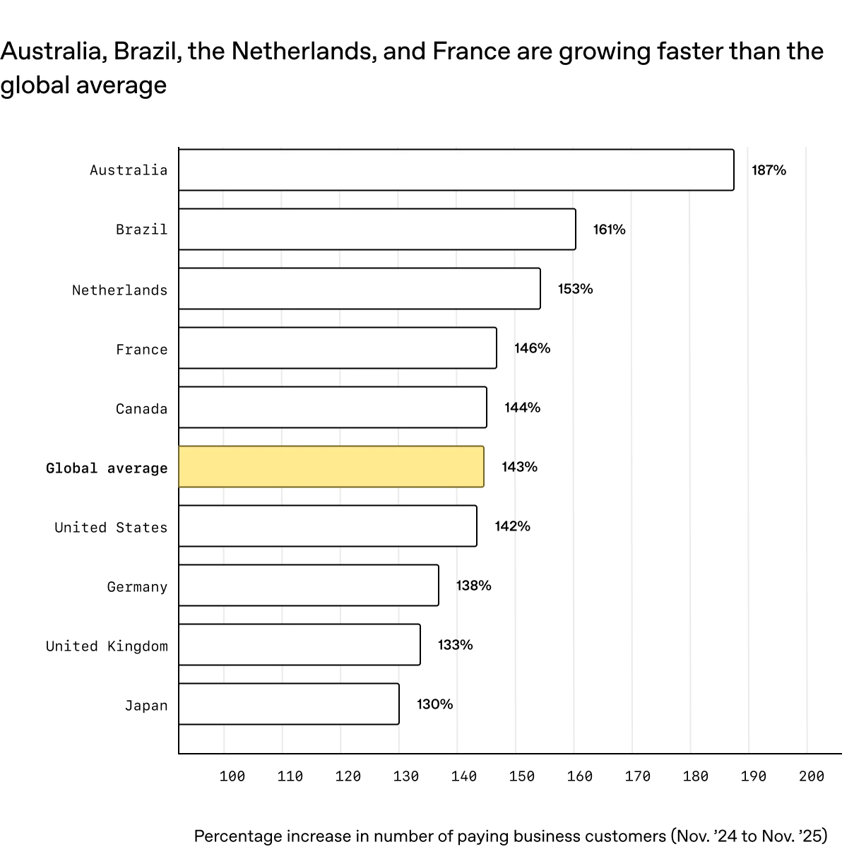 media-block::gallery_row::100::center::The state of enterprise AI | OpenAI