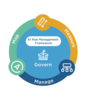 media-block::gallery_row::100::center::AI Risk Management Framework | NIST